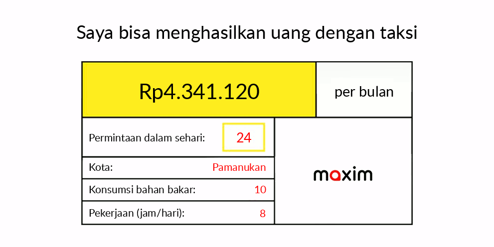 Hitung Jumlah Uang Yang Akan Anda Peroleh Dari Taksi